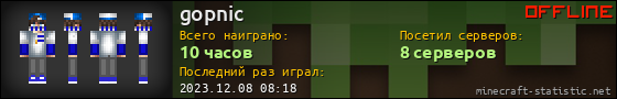 Юзербар 560x90 для gopnic