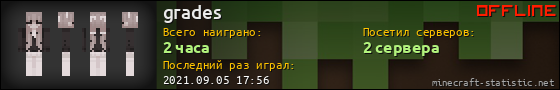 Юзербар 560x90 для grades