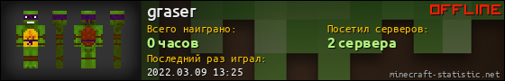 Юзербар 560x90 для graser