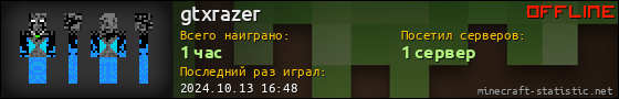 Юзербар 560x90 для gtxrazer