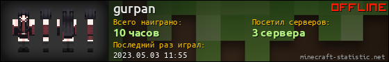 Юзербар 560x90 для gurpan