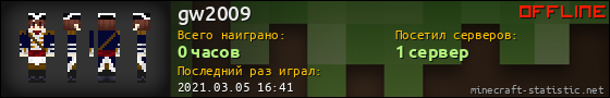 Юзербар 560x90 для gw2009