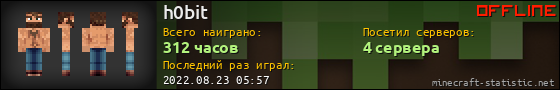 Юзербар 560x90 для h0bit