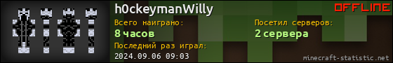 Юзербар 560x90 для h0ckeymanWilly