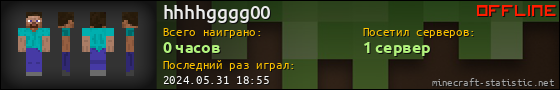 Юзербар 560x90 для hhhhgggg00