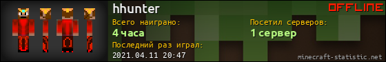Юзербар 560x90 для hhunter
