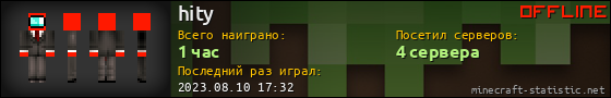 Юзербар 560x90 для hity