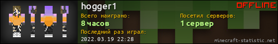 Юзербар 560x90 для hogger1