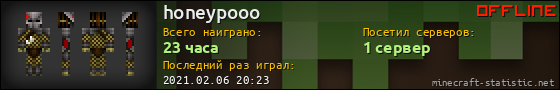 Юзербар 560x90 для honeypooo
