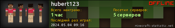 Юзербар 560x90 для hubert123