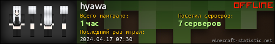 Юзербар 560x90 для hyawa