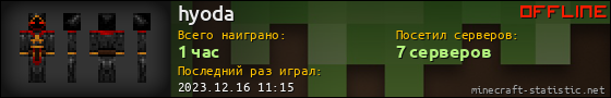 Юзербар 560x90 для hyoda