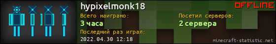 Юзербар 560x90 для hypixelmonk18