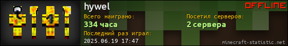 Юзербар 560x90 для hywel