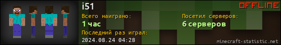 Юзербар 560x90 для i51