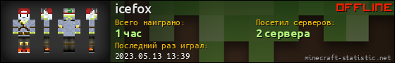 Юзербар 560x90 для icefox