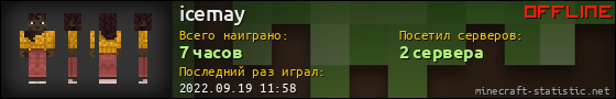 Юзербар 560x90 для icemay
