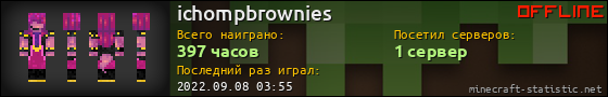 Юзербар 560x90 для ichompbrownies