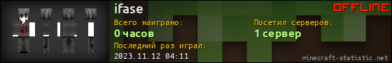 Юзербар 560x90 для ifase
