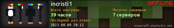 Юзербар 560x90 для incristi1