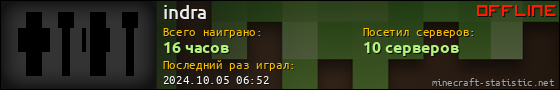 Юзербар 560x90 для indra