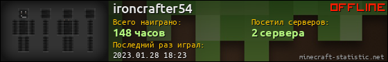 Юзербар 560x90 для ironcrafter54