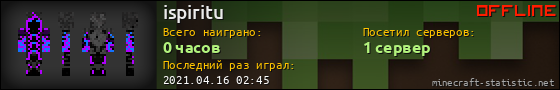Юзербар 560x90 для ispiritu