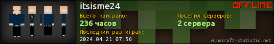 Юзербар 560x90 для itsisme24