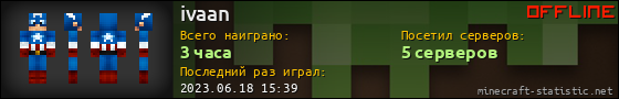 Юзербар 560x90 для ivaan