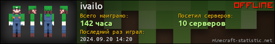 Юзербар 560x90 для ivailo
