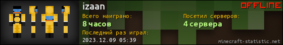 Юзербар 560x90 для izaan