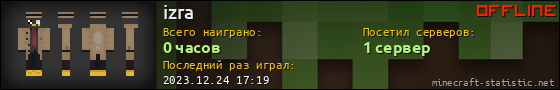 Юзербар 560x90 для izra