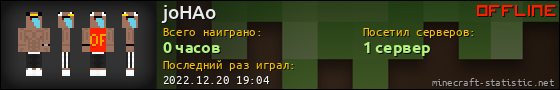 Юзербар 560x90 для joHAo