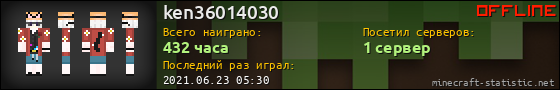 Юзербар 560x90 для ken36014030