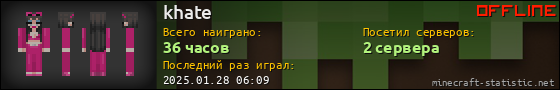 Юзербар 560x90 для khate