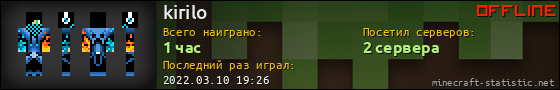 Юзербар 560x90 для kirilo