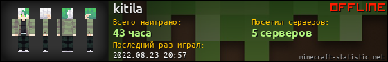 Юзербар 560x90 для kitila