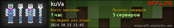 Юзербар 560x90 для kuVa