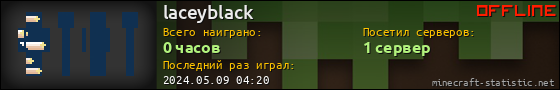 Юзербар 560x90 для laceyblack