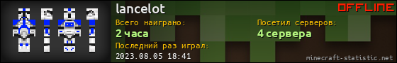 Юзербар 560x90 для lancelot
