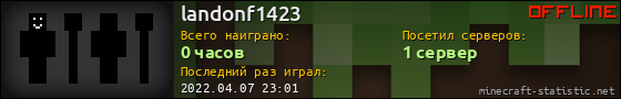 Юзербар 560x90 для landonf1423