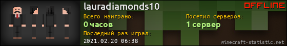 Юзербар 560x90 для lauradiamonds10