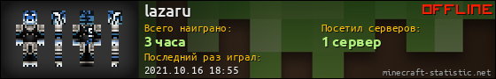 Юзербар 560x90 для lazaru