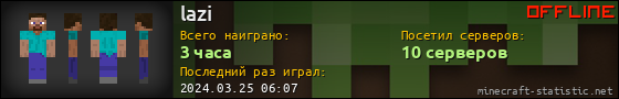 Юзербар 560x90 для lazi