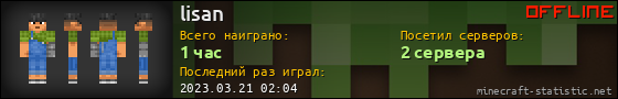Юзербар 560x90 для lisan