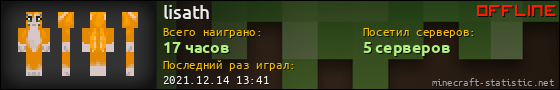 Юзербар 560x90 для lisath