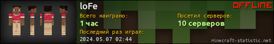 Юзербар 560x90 для loFe