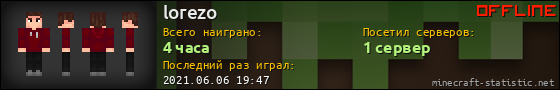 Юзербар 560x90 для lorezo
