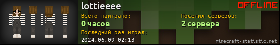 Юзербар 560x90 для lottieeee