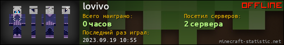 Юзербар 560x90 для lovivo